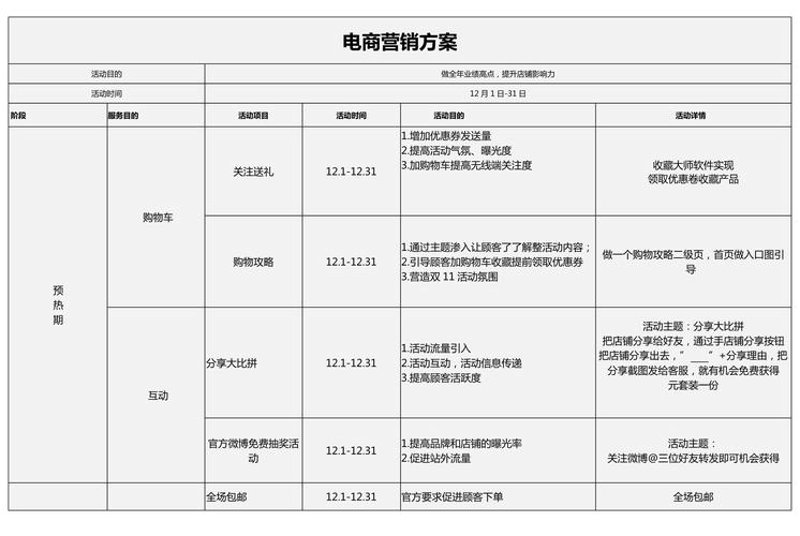电商策划